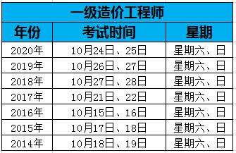 湖南造價工程師報名時間湖南造價工程師成績什么時候出來  第2張