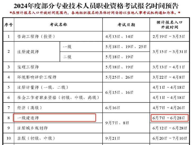 一級建造師新政策2023,一級建造師新政策  第1張