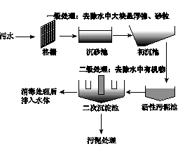 中國核廢水處理技術,水處理技術  第1張