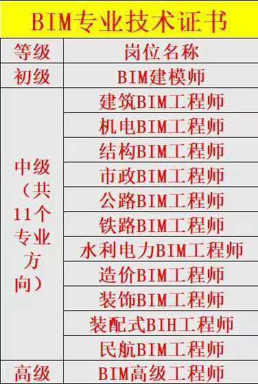 bim工程師在哪里報名時間bim工程師在哪兒報名 第1張 bim工程師在哪里報名時間bim工程師在哪兒報名 第1張