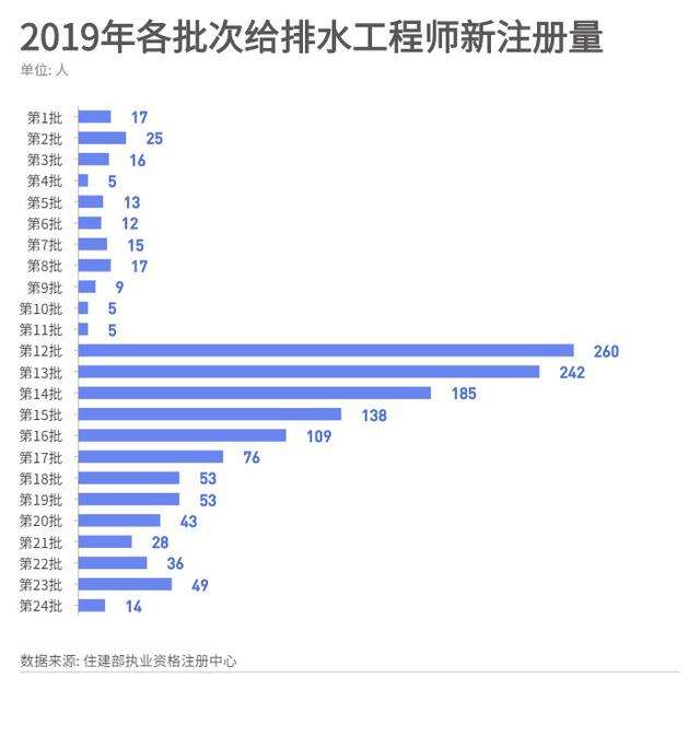 注冊(cè)給排水工程師,注冊(cè)給排水工程師報(bào)考科目  第2張