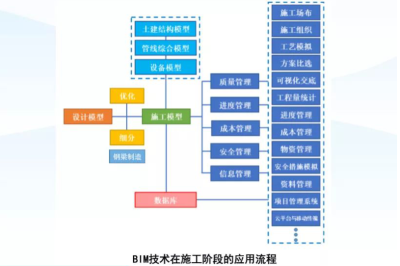 bim工程師怎么規劃職業,bim工程師職業發展方向 第1張 bim工程師怎么規劃職業,bim工程師職業發展方向 第1張