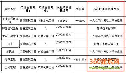 注冊監理工程師延續注冊查詢監理工程師延續注冊查詢  第1張