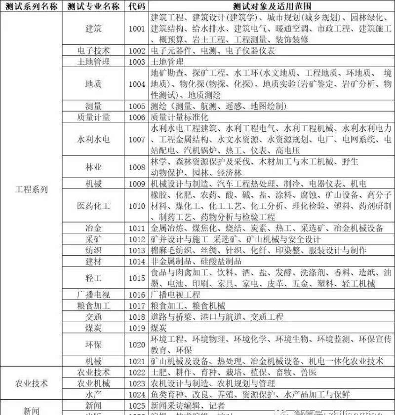 蘇州結構助理工程師招聘信息蘇州結構助理工程師  第2張