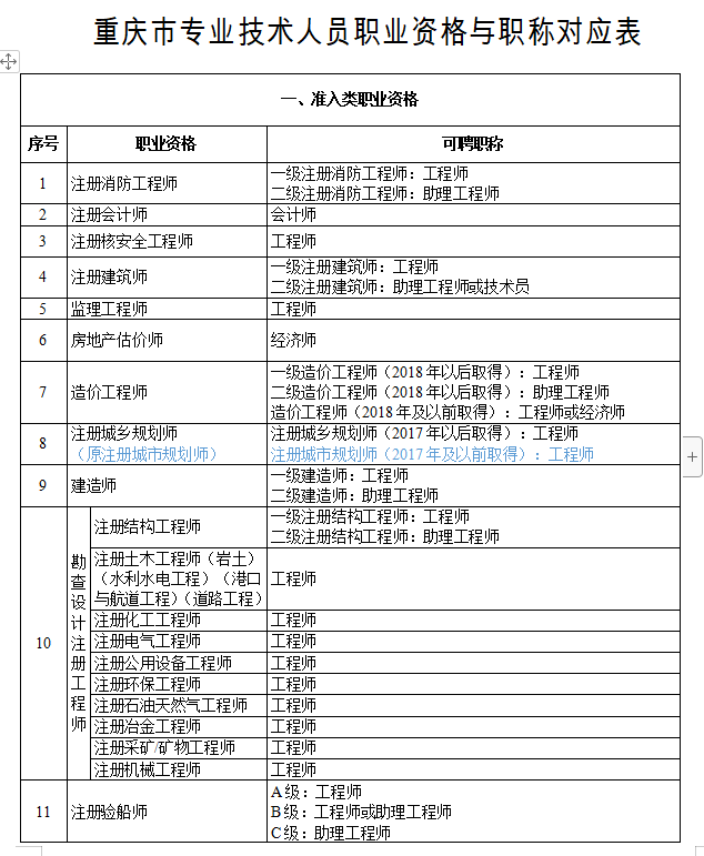一級建造師報名匯總表,2020一級建造師資格報名表  第1張