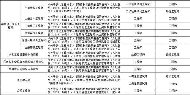 江蘇結(jié)構(gòu)工程師報考條件江蘇結(jié)構(gòu)工程師  第2張