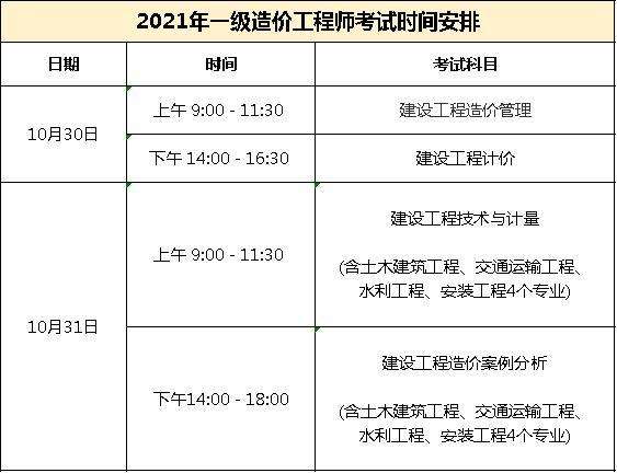造價工程師報名時間考試時間,2021年造價工程師考試報名時間  第1張