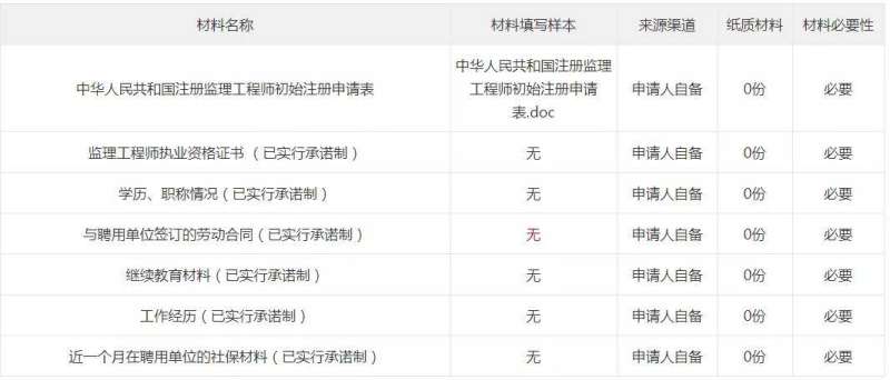 注冊監理工程師收入注冊監理工程師 收入 第2張 注冊監理工程師收入注冊監理工程師 收入 第2張