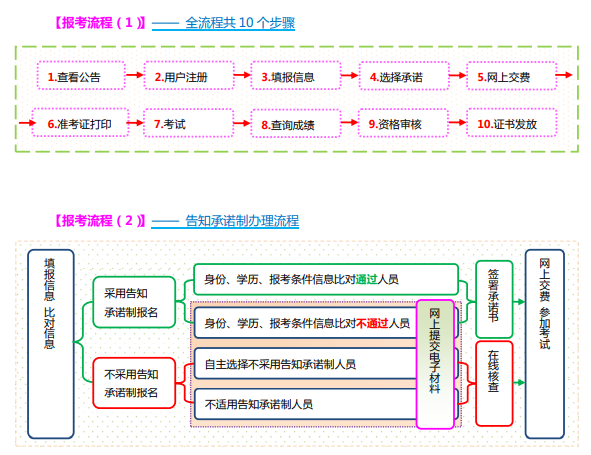 注冊結構工程師報名后跳槽注冊結構工程師轉注冊間隔最短時間為多久? 第2張 注冊結構工程師報名后跳槽注冊結構工程師轉注冊間隔最短時間為多久? 第2張