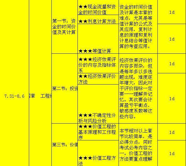 造價工程師考試周期是幾年造價工程師考試學(xué)習(xí)計劃  第1張
