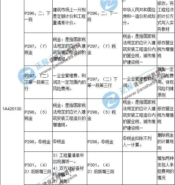 一級建造師答題卡后面沒寫名字一級建造師答題卡  第1張