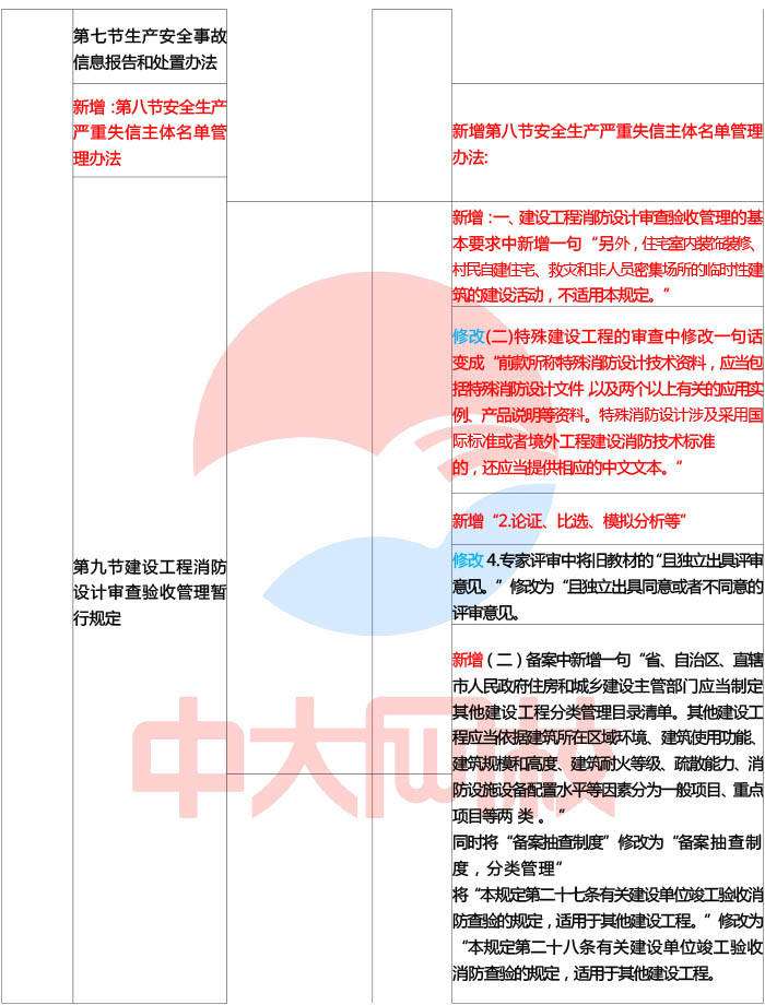 注冊安全工程師免試科目,注冊安全工程師免試科目及條件  第1張