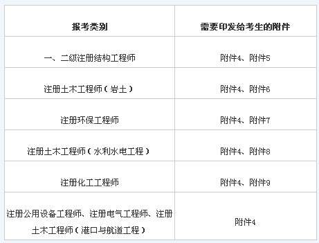 巖土工程師全國共有多少個(gè)人,巖土工程師全國共有多少個(gè)人考  第1張