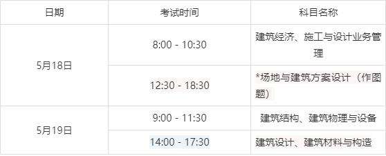 注冊監理工程師報名時間2024注冊監理工程師分類  第2張