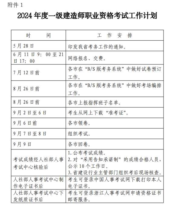 黑龍江一級建造師準考證黑龍江一建準考證打印時間  第1張