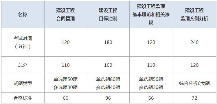 江蘇監理工程師成績查詢時間江蘇省監理工程師考試成績查詢 第1張 江蘇監理工程師成績查詢時間江蘇省監理工程師考試成績查詢 第1張