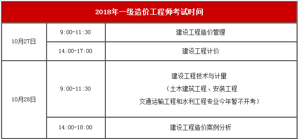 2019年二級(jí)造價(jià)工程師考試時(shí)間確定了嗎,2019年二級(jí)造價(jià)工程師考試時(shí)間  第1張