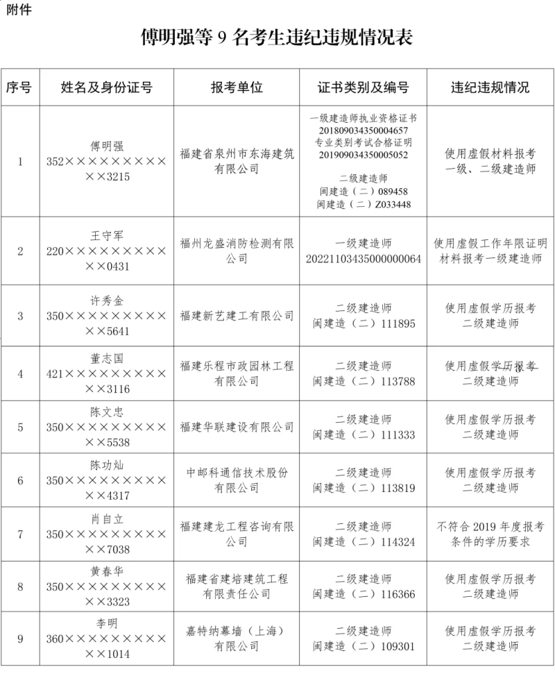 二級建造師繼續教育成績在哪里查詢二級建造師繼續教育考試成績 第2張 二級建造師繼續教育成績在哪里查詢二級建造師繼續教育考試成績 第2張
