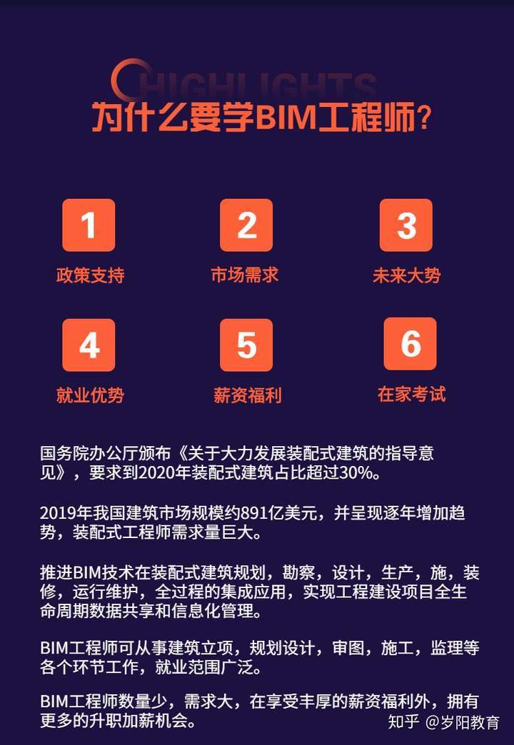 bim工程師能力要求有bim工程師能力要求有哪些內容 第1張 bim工程師能力要求有bim工程師能力要求有哪些內容 第1張