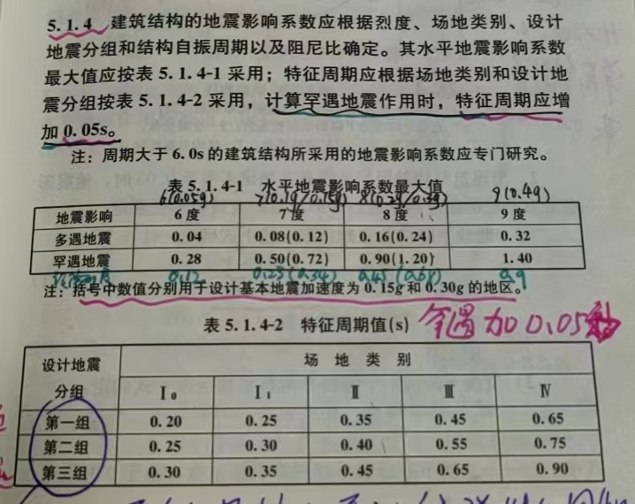 結構工程師考試試題及答案結構工程師考試題目 第1張 結構工程師考試試題及答案結構工程師考試題目 第1張