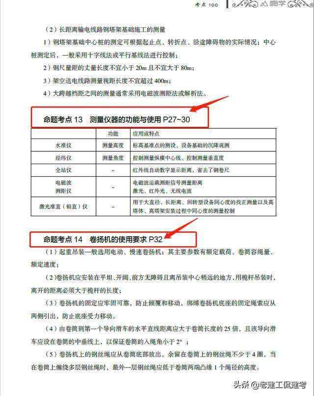 二級建造師考試重點章節(jié)二級建造師考試重點  第2張