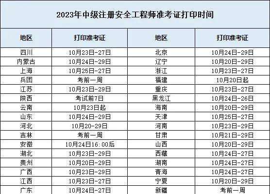 注冊安全工程師準考證打印入口官網(wǎng)注冊安全工程師準考證 第1張 注冊安全工程師準考證打印入口官網(wǎng)注冊安全工程師準考證 第1張