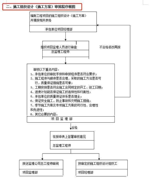 施工組織設計大全施工組織設計大全百度網盤 第1張 施工組織設計大全施工組織設計大全百度網盤 第1張