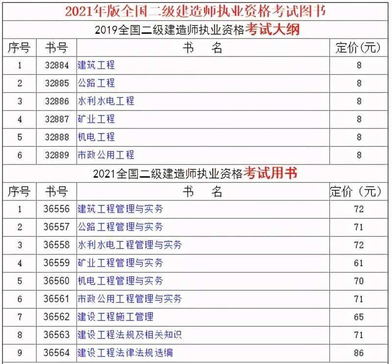 二級建造師教材出版時間,二級建造師2022年教材出來了嗎 第1張 二級建造師教材出版時間,二級建造師2022年教材出來了嗎 第1張