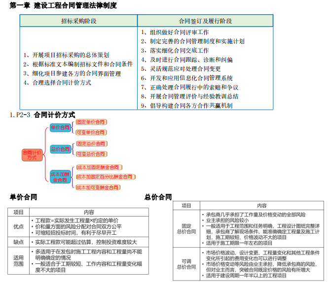 監理工程師合同管理一共幾章監理工程師合同管理時間記憶總結 第1張 監理工程師合同管理一共幾章監理工程師合同管理時間記憶總結 第1張