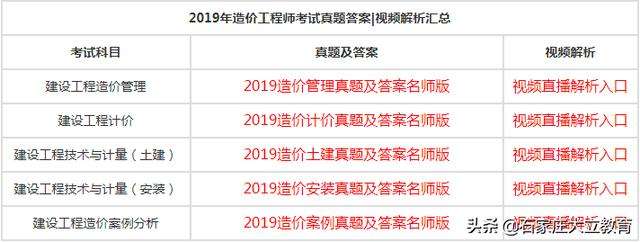 2019一級造價工程師視頻,2021年一級造價工程師視頻  第1張