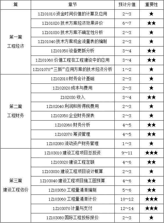 一級建造師分數(shù)查詢?nèi)肟谝患壗ㄔ鞄煼謹?shù) 第1張 一級建造師分數(shù)查詢?nèi)肟谝患壗ㄔ鞄煼謹?shù) 第1張