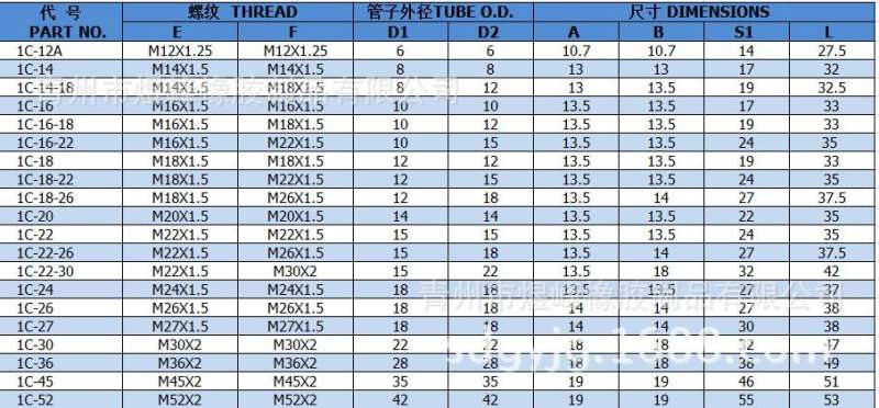 管接頭標準,管接頭標準規格型號尺寸對照表 第1張 管接頭標準,管接頭標準規格型號尺寸對照表 第1張