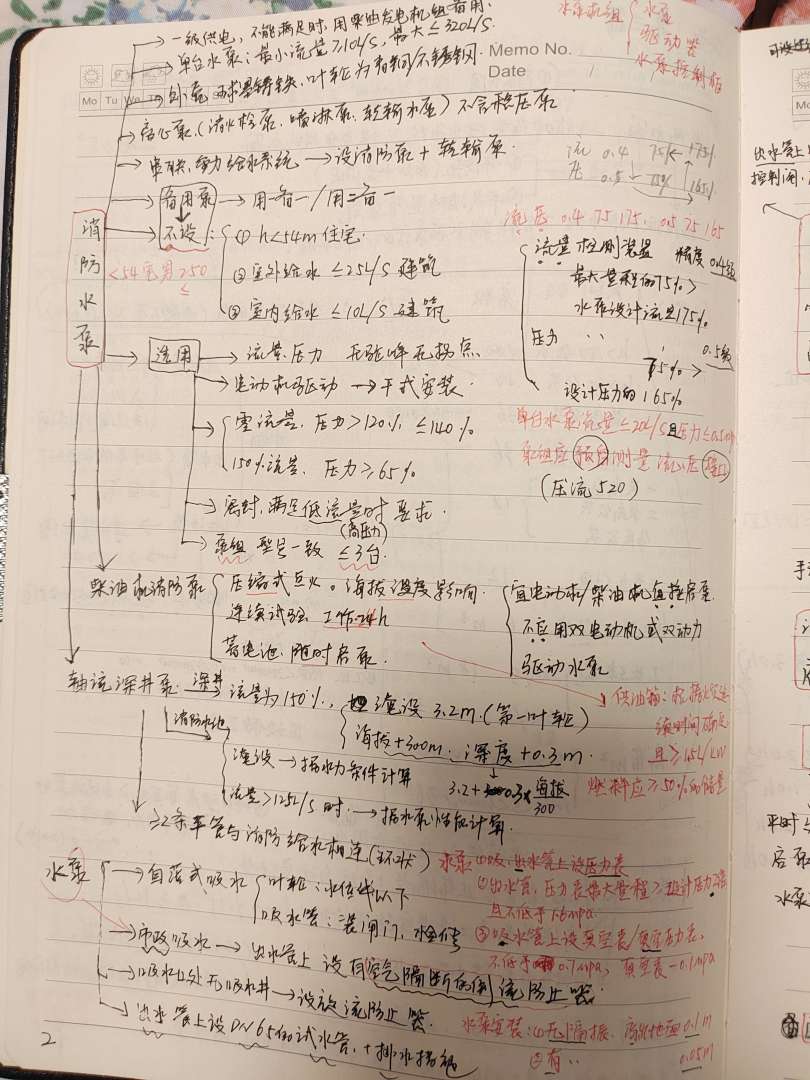 注冊消防工程師考后感注冊消防工程師考后感言怎么寫 第2張 注冊消防工程師考后感注冊消防工程師考后感言怎么寫 第2張