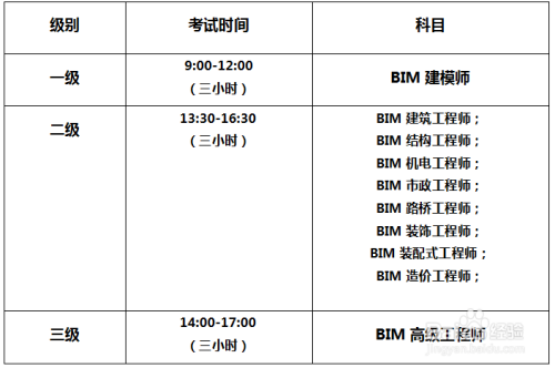 2021bim工程師考試成績查詢,2020bim工程師報(bào)名條件 第1張 2021bim工程師考試成績查詢,2020bim工程師報(bào)名條件 第1張