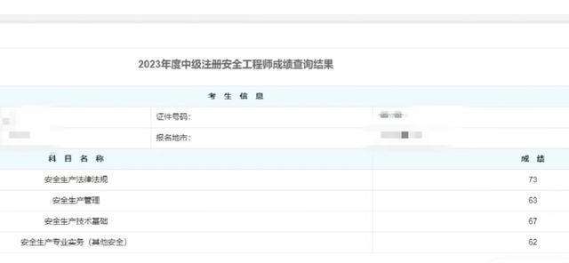 注冊(cè)安全工程師考試成績(jī)公布時(shí)間2023注冊(cè)安全工程師考試成績(jī)公布時(shí)間  第1張