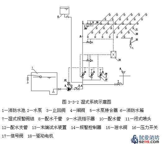 自動尋的噴水滅火系統,自動噴水滅火系統設計步驟 第2張 自動尋的噴水滅火系統,自動噴水滅火系統設計步驟 第2張
