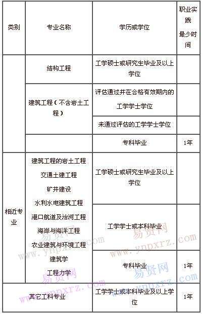 注冊一級結構工程師用到的規范注冊一級結構工程師用到的規范有哪些 第1張 注冊一級結構工程師用到的規范注冊一級結構工程師用到的規范有哪些 第1張