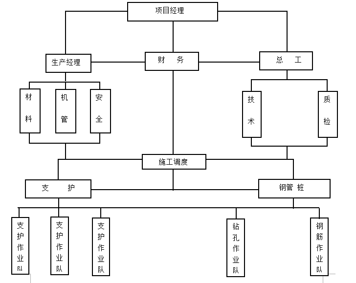 土建施工組織設(shè)計(jì)畢業(yè)論文土建施工組織設(shè)計(jì) 第2張 土建施工組織設(shè)計(jì)畢業(yè)論文土建施工組織設(shè)計(jì) 第2張
