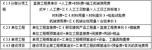 造價工程師劃重點,造價工程師哪科最難?看看過來人的看法  第2張