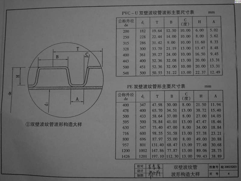 排水管圖集,排水管圖集10s406  第1張