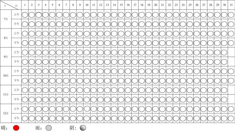 施工晴雨表,施工晴雨表圖例 第2張 施工晴雨表,施工晴雨表圖例 第2張