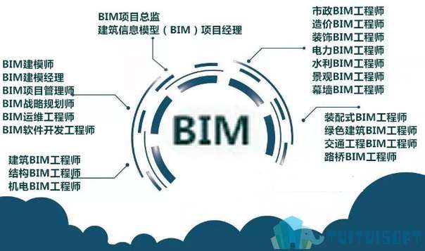 bim工程師招聘網官網首頁bim工程師招聘網官網 第1張 bim工程師招聘網官網首頁bim工程師招聘網官網 第1張