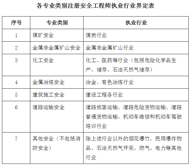 遼寧省注冊結構工程師繼續教育,遼寧結構工程師報名時間 第2張 遼寧省注冊結構工程師繼續教育,遼寧結構工程師報名時間 第2張