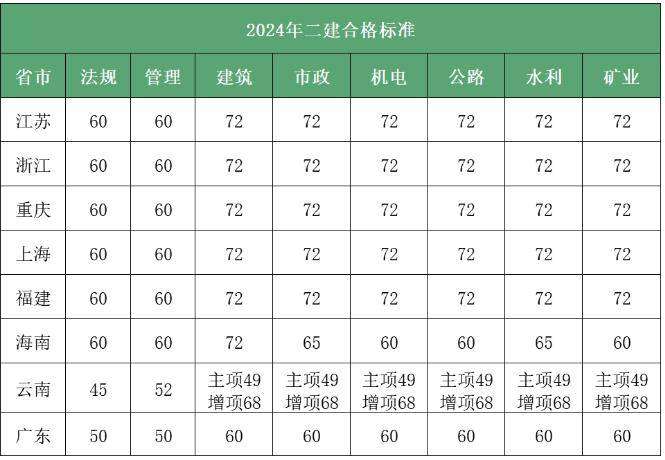 二級(jí)建造師跨省二級(jí)建造師如何跨省執(zhí)業(yè) 第1張 二級(jí)建造師跨省二級(jí)建造師如何跨省執(zhí)業(yè) 第1張