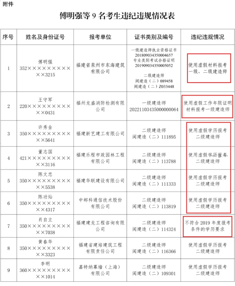 二級(jí)建造師轉(zhuǎn)監(jiān)理二建能當(dāng)專業(yè)監(jiān)理工程師 第1張 二級(jí)建造師轉(zhuǎn)監(jiān)理二建能當(dāng)專業(yè)監(jiān)理工程師 第1張