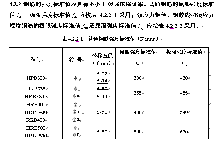 鋼筋表示符號,鋼筋表示符號大全附加?8@150 第1張 鋼筋表示符號,鋼筋表示符號大全附加?8@150 第1張