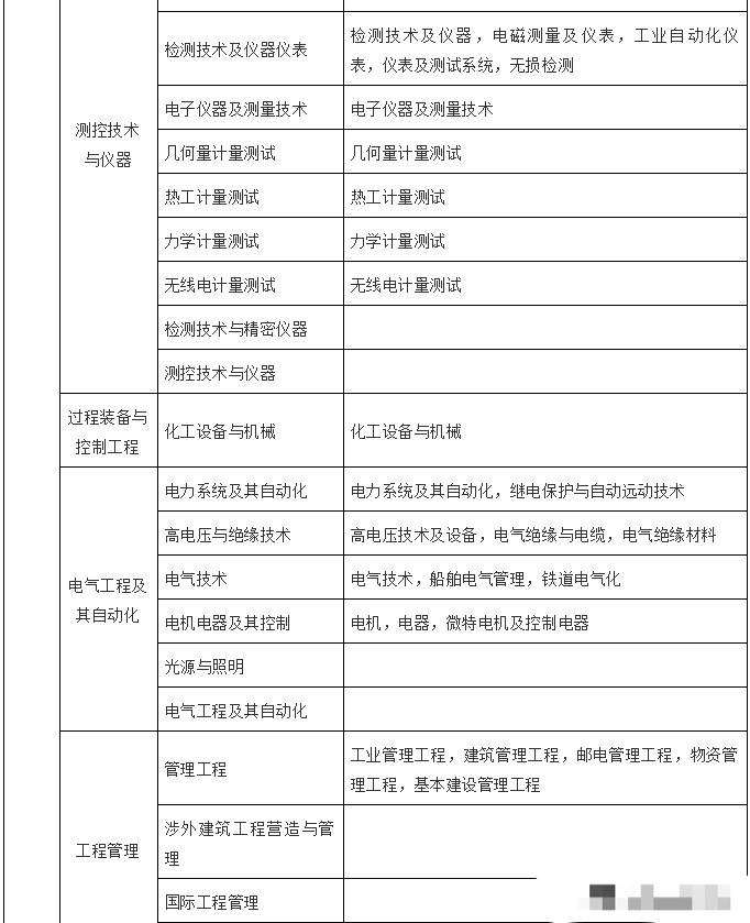 中專文憑可以考二級建造師嗎中專學歷可以考二級建造師  第1張