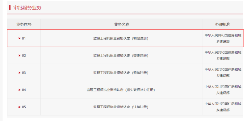 監理工程師初始注冊要求,監理工程師初始注冊條件 第1張 監理工程師初始注冊要求,監理工程師初始注冊條件 第1張