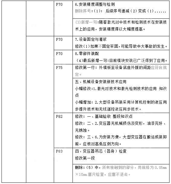 一級(jí)建造師機(jī)電工程考試題庫(kù)一級(jí)建造師機(jī)電工程考試題庫(kù)答案  第2張