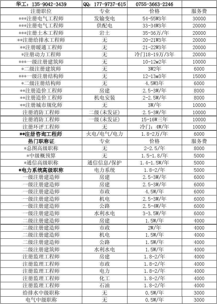 一級結構工程師掛靠的簡單介紹  第2張